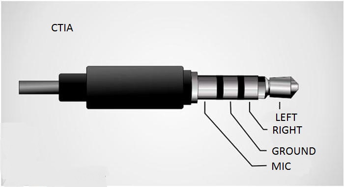 GC513 FAQ