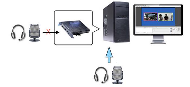 GC570 FAQ