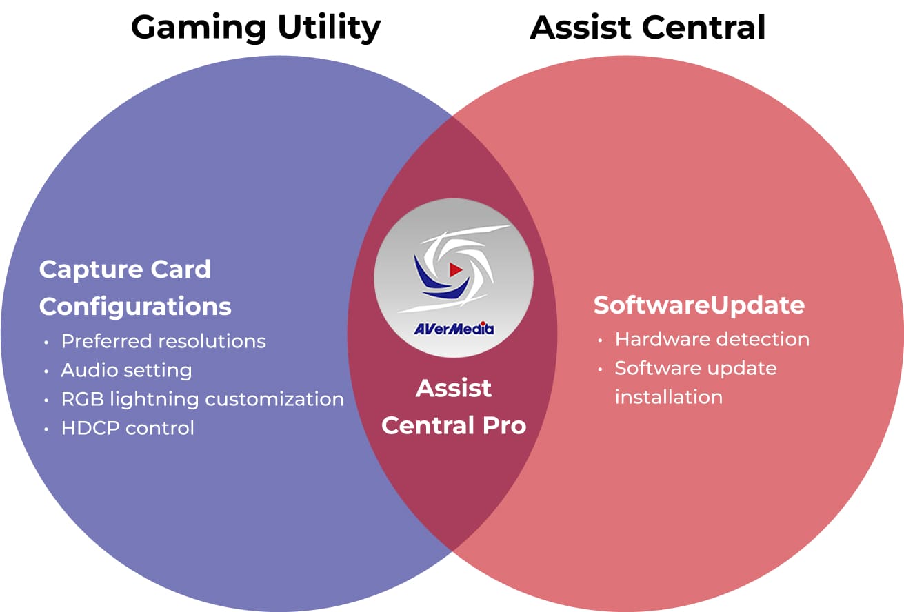Assist Central Pro