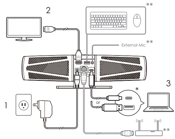 troubleshoot